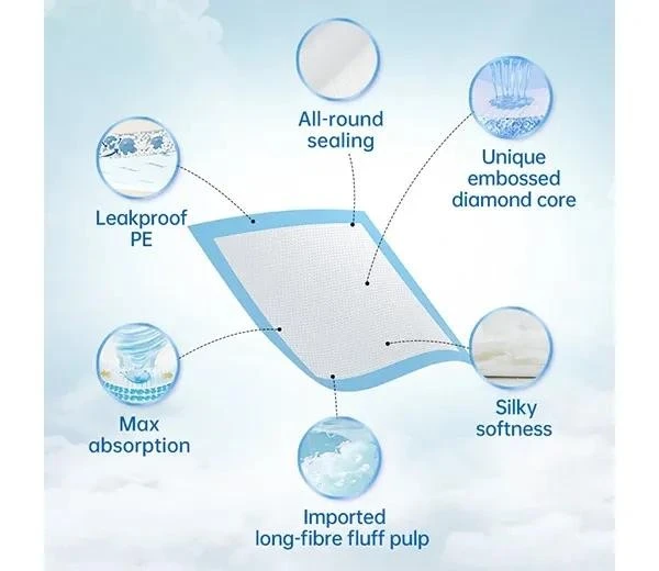 Nursing Pads（PE(Plain) Film） suppliers